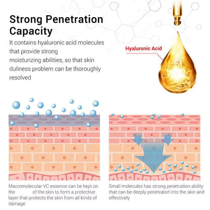 Korean Retinol Moisturizing Essence & Exfoliating Eye Cream